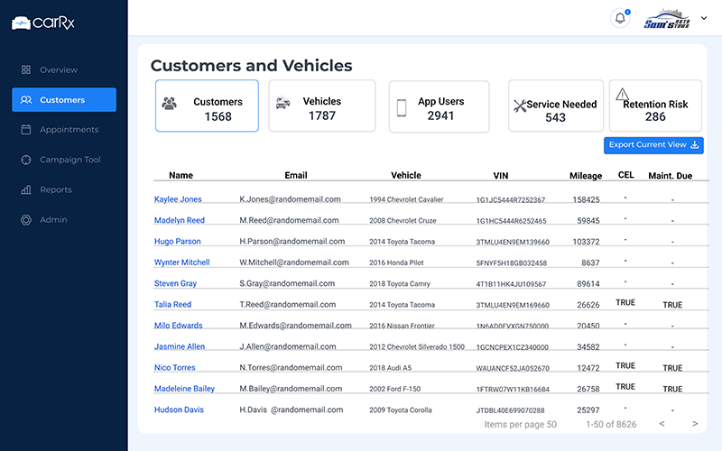 CarRx Customer View
